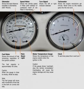 Image and description of the gauges on the dashboard 