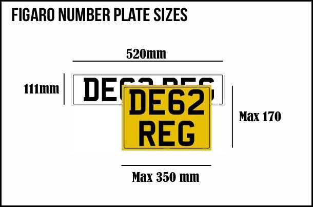 Sizes number plate 