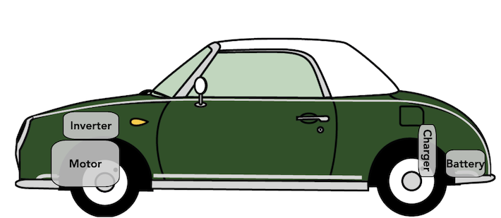 Nissan figaro electric hotsell