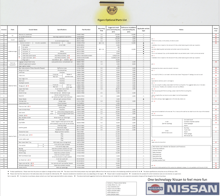 Optional Parts Summary Page 6 - 710 Image of Optional Parts Summary Page 6 - 710