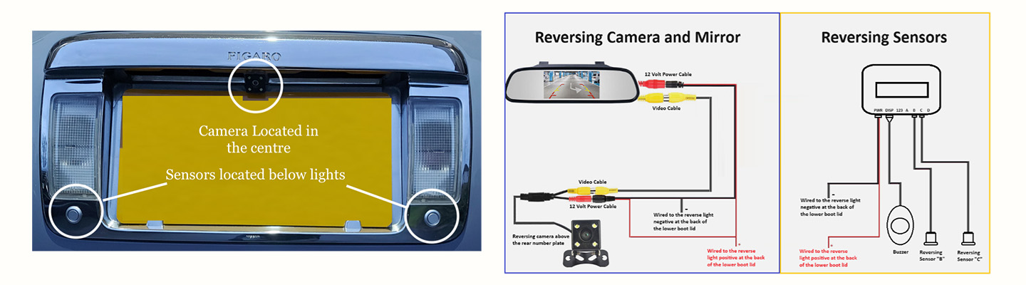 Reversing Camera Parking Sensors Installation Reversing Camera Parking Sensors Installation Figaro Owners Club