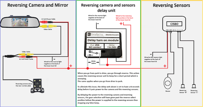 Wiring Diagram For Car Reversing Camera Wiring Diagram