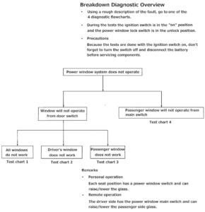 Window Breakdown Error Window – Fault Finding Diagnostic Chart and Video - Window – Fault ...